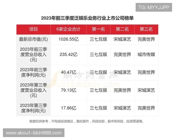 BBIN国际版：技术创新推动在线娱乐行业持续发展的关键因素