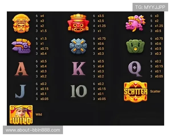 bbin游戏哪个容易爆分不同玩家的爆分策略解析