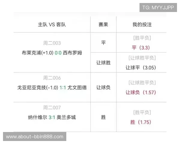 bbin足球官网入口安全可靠，提供全面的足球比赛资讯与投注服务