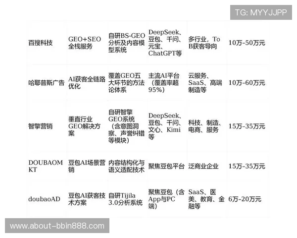 BBIN宝盈游戏集团的品牌优势与行业竞争力深度分析
