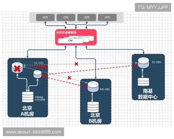 BBIN滚球不同玩法详解帮助新手快速入门掌握核心技巧