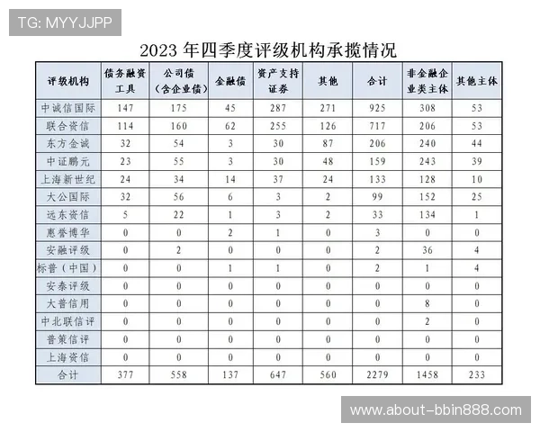 bbin评级网结合行业动态不断优化评级标准提升用户信赖度的措施