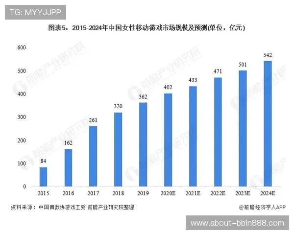 宝盈游戏公司未来发展战略分析及其在国内外市场的布局规划