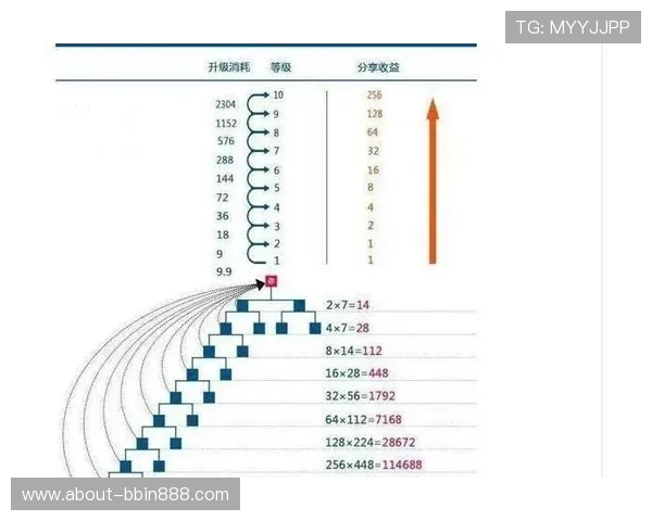 快3台子游戏规则全面解析让玩家轻松理解各种投注方式的差异