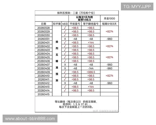 数字型彩票如何选择号码提升中奖几率的实用指南 数字型彩票如何选择号码提升中奖几率的实用指南