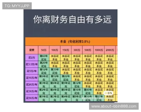 网上bbin手游高收益攻略分享助你轻松实现财富自由