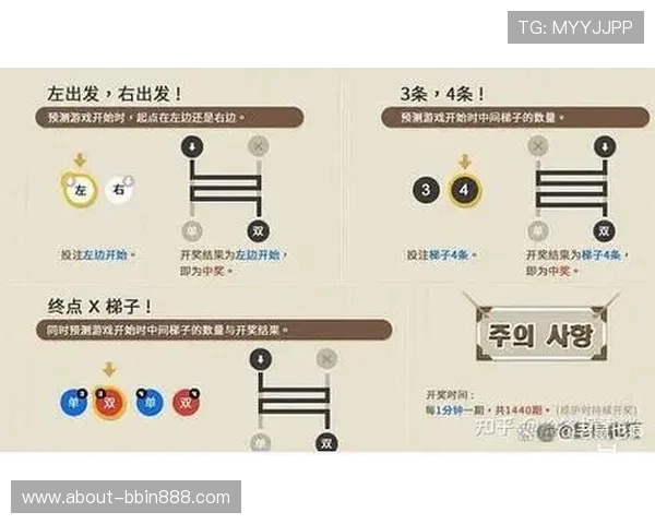 bbin游戏官方网站全面介绍，提供最新游戏资讯、优惠活动及玩家交流平台
