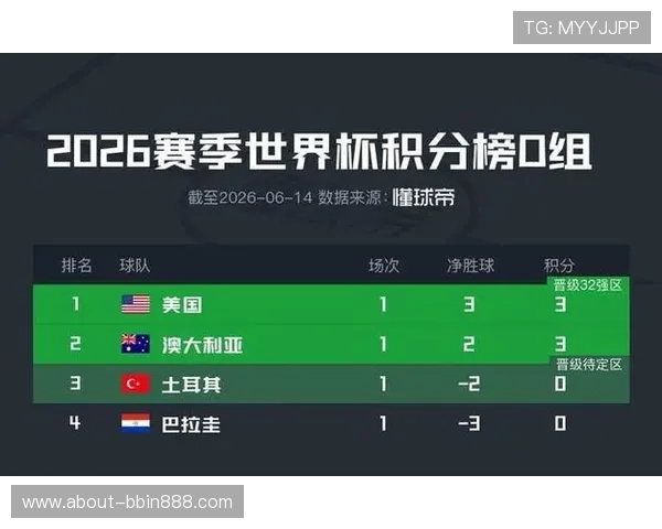 世界杯美国对阵巴拉圭比赛战绩总结及小组积分榜最新排名情况